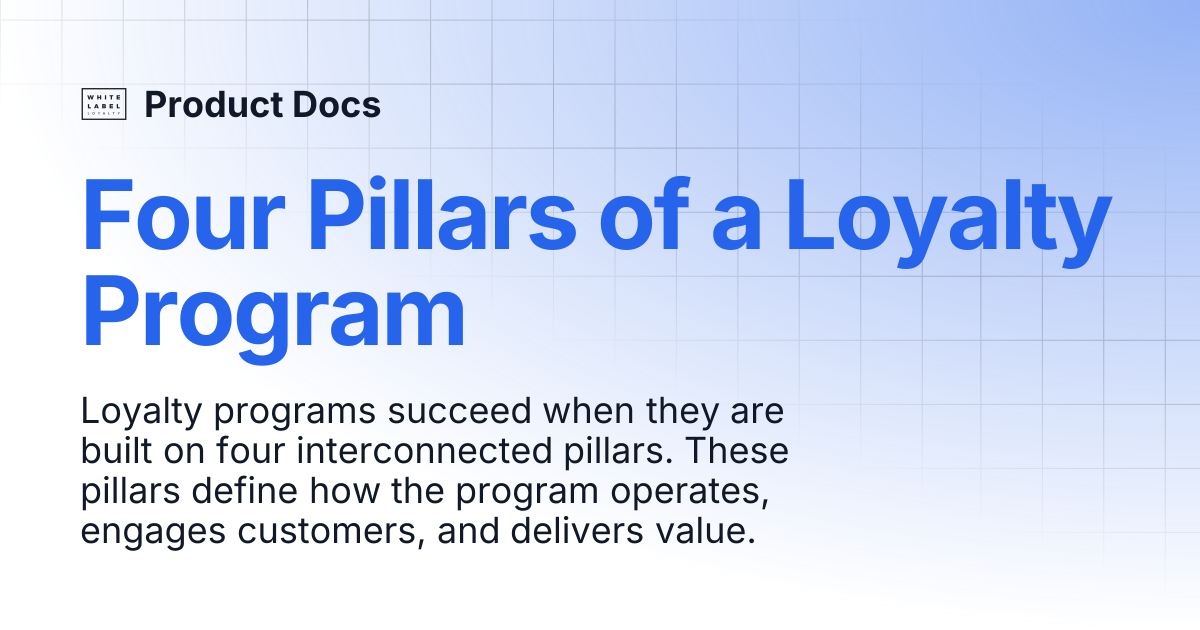 Four Pillars of a Loyalty Program | Product Docs